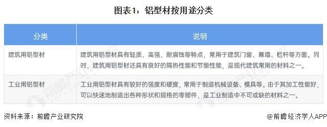 预见2025：《2025年中国铝型材行业全景图谱》（附市场现状和发展趋势等）